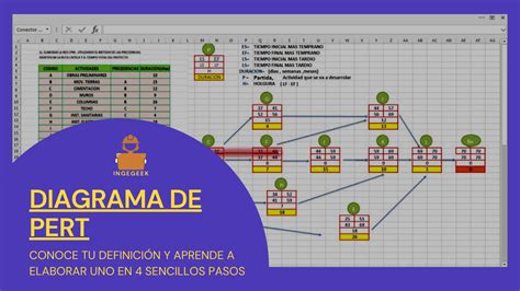 Qué es el Diagrama de Pert Explicación Ingegeek