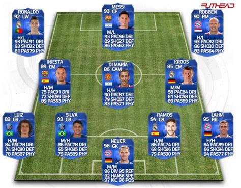 Fifa 15 Player Guide How To Buy Most Economical And Effective Toty Players