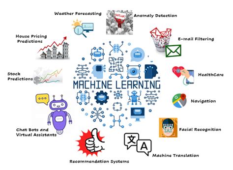 Machine Learning Tutorial Guide For Beginners