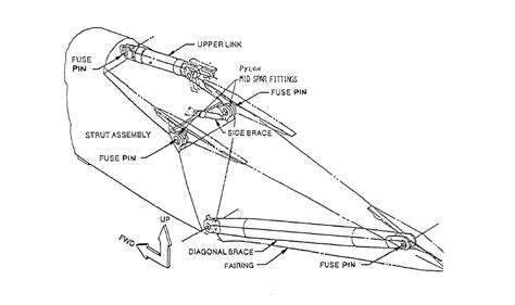 Safety How Are Engines Mounted Onto Wings Aviation Stack Exchange