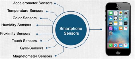 Sensors Used In Smartphone My Phone Factor Blog