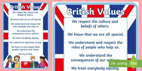 British Values Eyfs Display Poster Twinkl Teacher Made