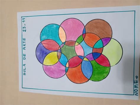 Atividades Sobre Arte Figurativa E Abstrata