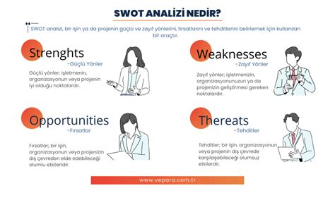 Swot Analizi Nedir Nasil Yapilir Orneklerle Swot Analizi Yapilisi