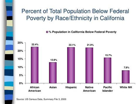 PPT - Cindy Chambers, MPH California Department of Health ...