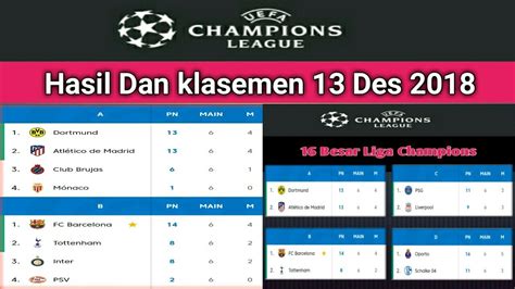 Последние твиты от uefa champions league (@championsleague). Hasil Dan klasemen liga Champions 12/13 Des - YouTube
