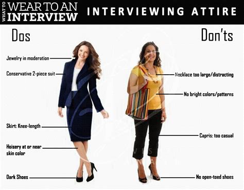 INTERVIEWING ATTIRE - WOMEN'S | Attire women, What to wear to an