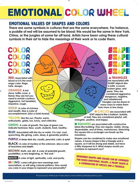 The Emotional Color Wheel Poster Etsy Art Therapy Projects Art