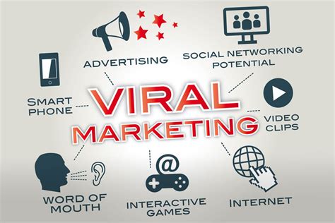 Viral Marketing Important Things To Know About For Growth