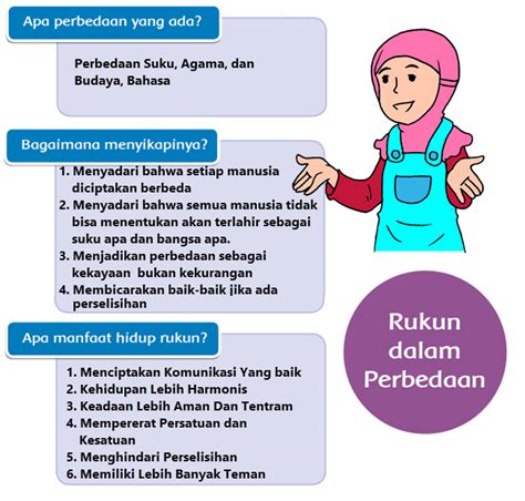 Pembelajaran Tema Subtema Rukun Dalam Perbedaan Mikirbae Com