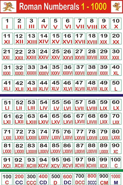 Roman Numerals 1 To 1000 Ll Roman Number 1 To 1000 Roman Number