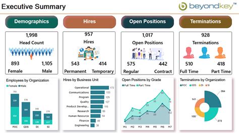 HR Dashboards HR Dashboard Examples