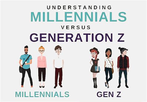 Perbedaan Generasi Milenial Dan Generasi Z Milenial Net Riset