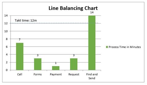 Line Balancing Lean Glossary