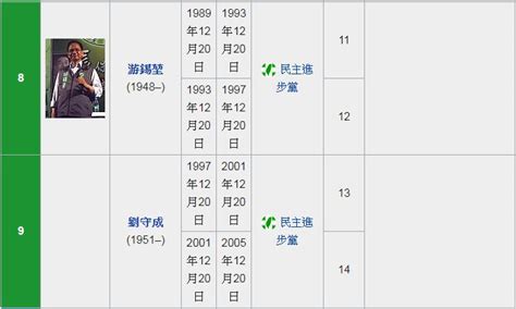 The latest tweets from ptt gossiping 批踢踢八卦板 (@pttgossipingfb). 【林姿妙差點被黑】南方澳跨港大橋設計單位曝光 游錫堃時期發包興建 -- 上報 / 焦點
