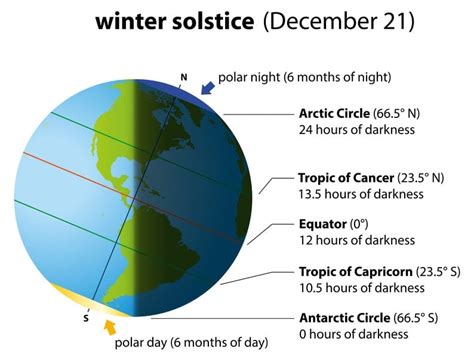 Winter Solstice 2022 Garethconnal