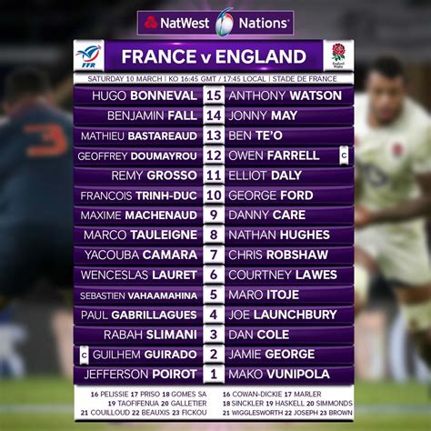 Sandra howard taylor fue nombrada por el presidente juan manuel santos como la nueva. Torneo 6 Naciones 2018: Francia vs Inglaterra, resumen y ...