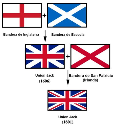 ¿Cuál es la bandera inglesa? ¿La de Inglaterra o la de Reino Unido?
