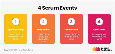 Planning Your Scrum Sprint A Step By Step Guide To Agile Success