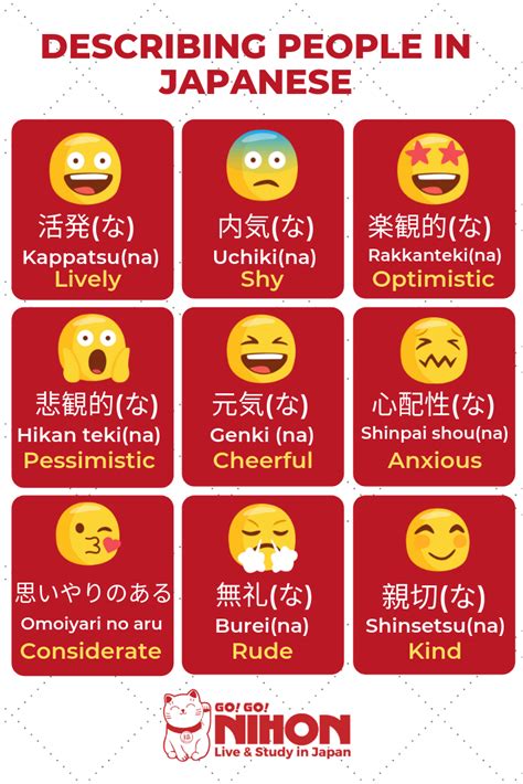 Describing People In Japanese Learn Japanese Japanese Vocabulary