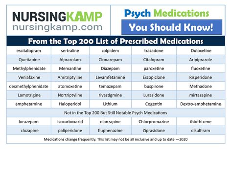 Top 200 Psych Medications