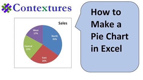 If the asset price closes higher than it opens (referred to as bullish), the wax part of the from here you can edit the chart to make it look however you'd like. How to Make an Excel Pie Chart - YouTube