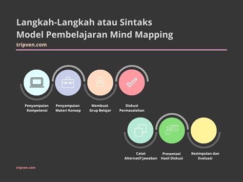 Penerapan Model Pembelajaran Learning Cycle E Dengan Mind Mapping My