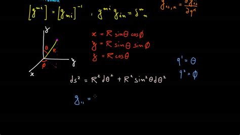 8 Equações De Movimento Sobre Uma Superfície Esférica Youtube