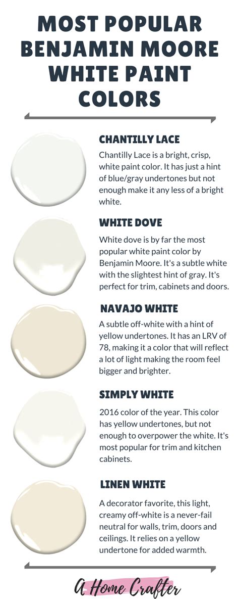 Best White Wall And Trim Color Combinations