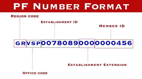 What Is Pf Account Number Format Establishment Code Oldmymages
