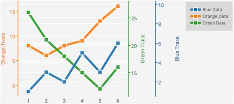 How To Make A Graph With Multiple Axes With Excel 05