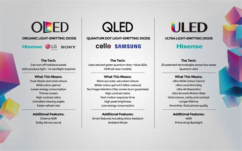 Uled Vs Qled In Which Is Better BitDifference