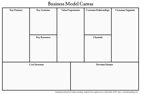 Business Model Canvas Excel Free Download Mazpin