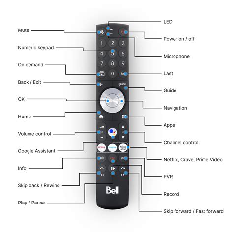 Using Your Fibe Tv Voice Remote Pairing Your Remote With Your Tv