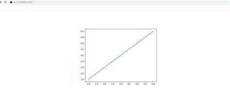 Python How To Change The Length Of The Cap Of A Whisk Vrogue Co