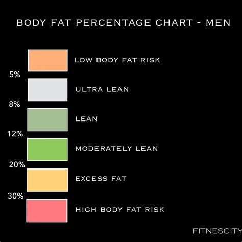 Official Body Fat Percentage Chart Ideal Body Fat For Men And Women By Age Fitnescity