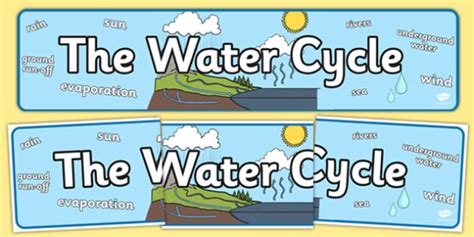 The Water Cycle Display Banner Teacher Made