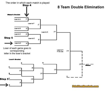 How To Run A Double Elimination Tournament Printable Brackets