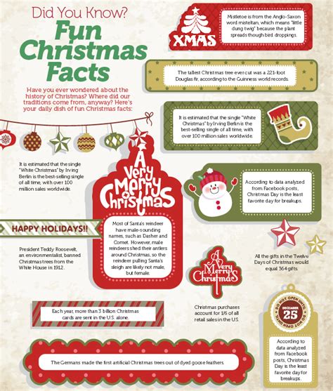 Fun Christmas Facts Christmas Fun Facts Christmas Lesson