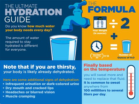 Hydration Infographic