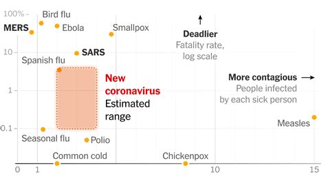 How Bad Will The Coronavirus Outbreak Get Here Are 6 Key Factors The