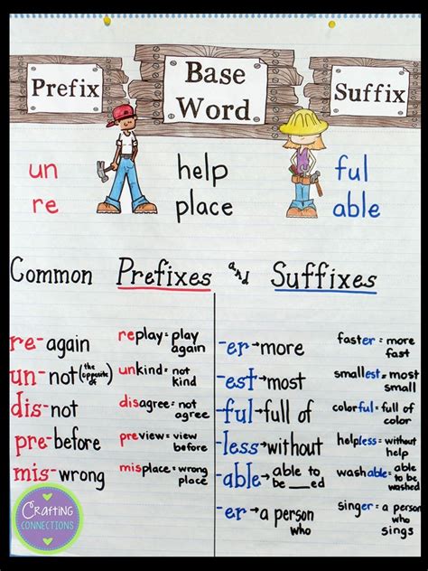 Prefixes And Suffixes Anchor Chart Plus Free Task Cards Crafting