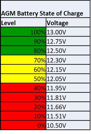 Open circuit voltage means the voltage rating of a battery when it on zero load or when it is not connected to any circuit. Hybrid battery block voltage range | PriusChat