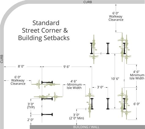 Bike Parking Layout And Design Dimensions Cyclesafe Bike Riding