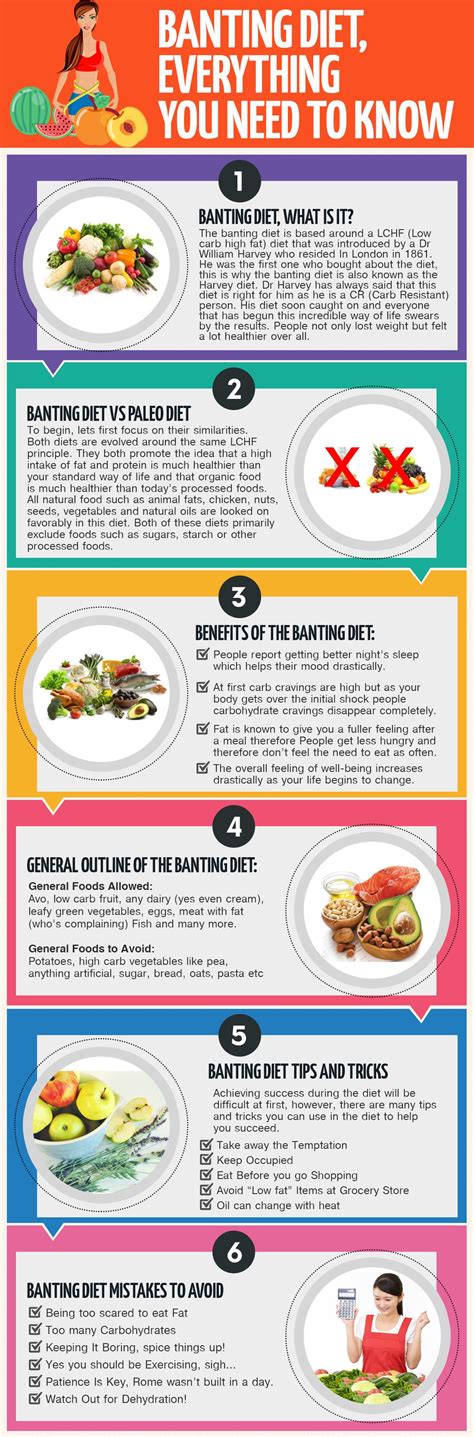 banting diet 101 literally everything there is to know about the banting diet click on the