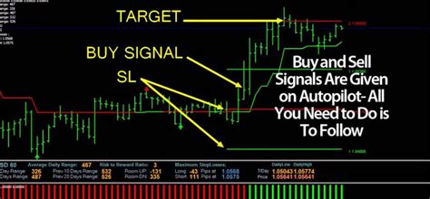 Jika anda ingin menghindari trading forex autopilot penipuan! Download Forex Autopilot Trading Robot