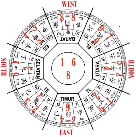 Secure online ordering · clients in 93+ countries Feng Shui ArchitectureFeng Shui Today