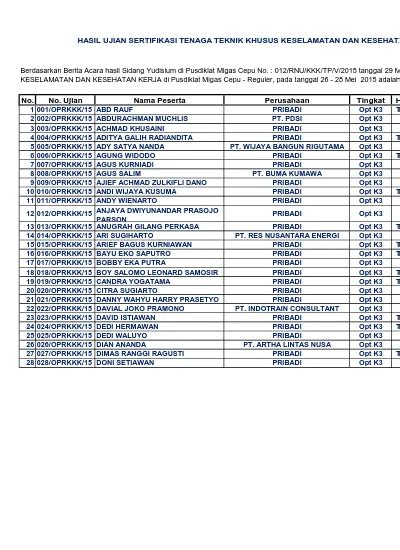 Hasil Ujian Sertifikasi Tenaga Teknik Khusus Keselamatan Dan Kesehatan