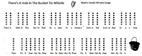 Learning Tin Whistle The Easy Way Tin Whistle Whistle Tin