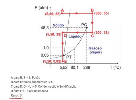 Considere o diagrama de fases simples para o benzeno em que é o ponto